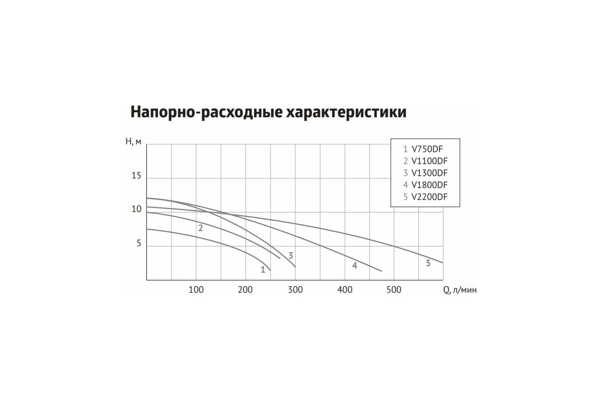 Фекальный насос Unipump FEKACUT V1300DF - выгодная цена, отзывы ...