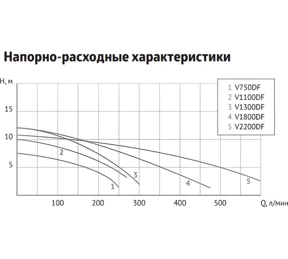 Фекальный насос Unipump FEKACUT V1300DF