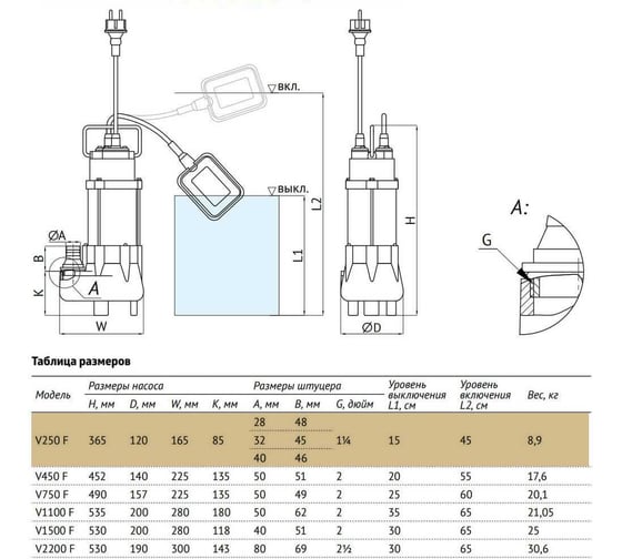 Дренажный насос UNIPUMP FEKAPUMP V 250F 92986