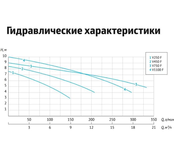 Дренажный насос Unipump FEKAPUMP V 1100F 33422