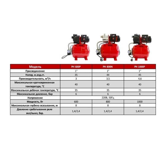 Насосная станция STI AQUA-JET PH-800 N ТТ000014859