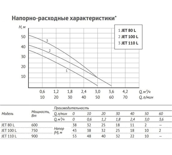 Адаптивная насосная станция Unipump АКВАРОБОТ JET 80 L гидроаккумулятор 2л 63434