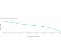 Универсальная станция Unipump АКВАРОБОТ JSW 55-24 64056