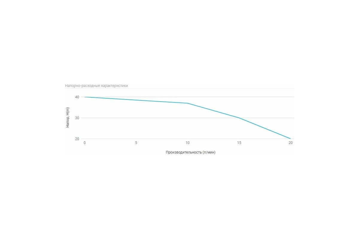 Автоматическая станция водоснабжения Unipump AUTO DP 750-50 97056 ...