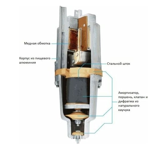 Вибрационный насос UNIPUMP Бавленец-М БВ 0,12-40-У5, 6м, верхний забор 42076