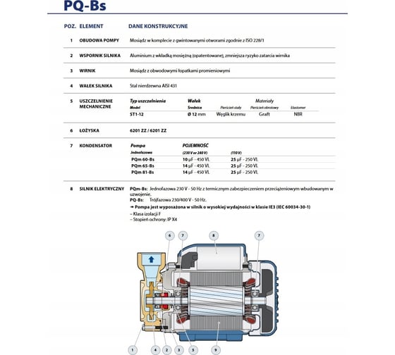 Насос PEDROLLO PQm 65 41PNQ67A1