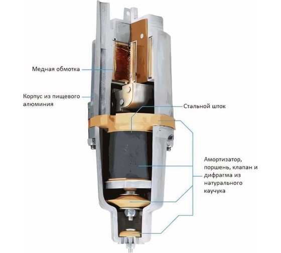 Вибрационный насос UNIPUMP Бавленец-М БВ 0,12-40-У5, 25м, верхний забор 16500