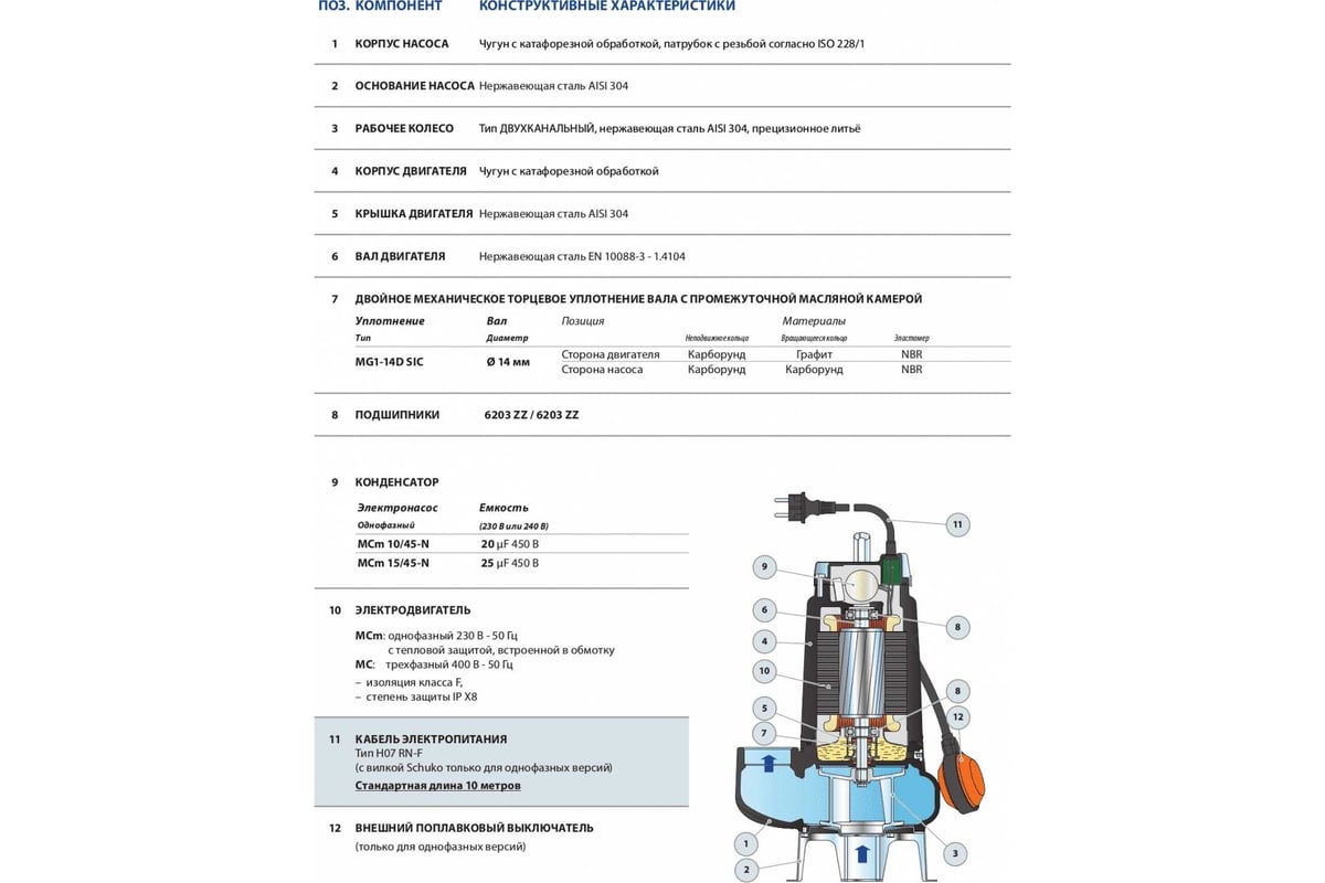 Насос PEDROLLO ZXm 1A/40, 5м 48SDZE4AA1 - выгодная цена, отзывы ...