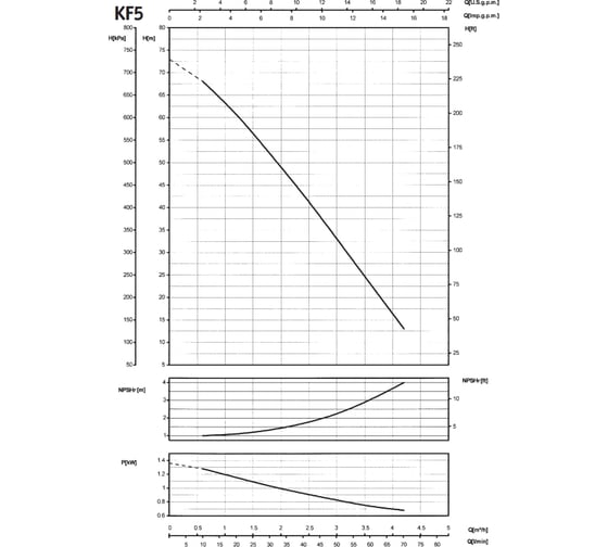 Насос SAER KF 5 100548254