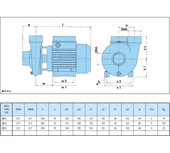 Насос SAER BP4 400V 100548186