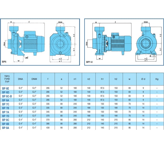 Насос SAER BP 6A 400V 100548190