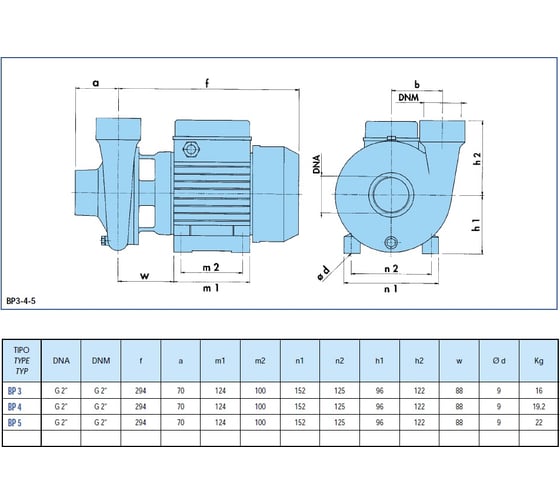 Насос SAER BP3 400V 100548185