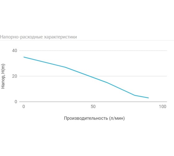 Погружной скважинный насос UNIPUMP ECO-0, 10 м 56894