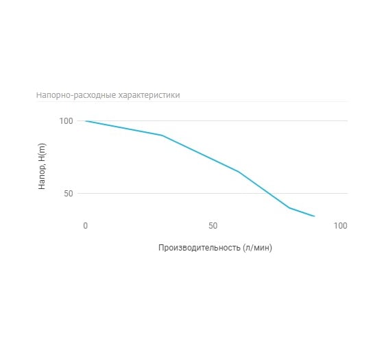 Погружной скважинный насос UNIPUMP ECO-4, 50 м 55211
