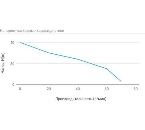 Адаптивная насосная станция UNIPUMP АКВАРОБОТ JSW 55 гидроаккумулятор 2л 19672