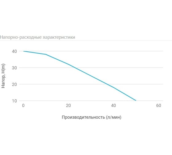 Адаптивная насосная станция UNIPUMP АКВАРОБОТ JS 100 гидроаккумулятор 2л 92824