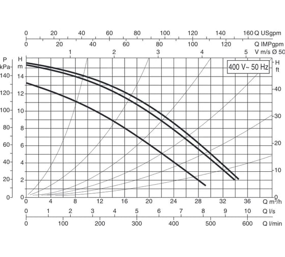 Насос DAB BPH 150/280.50T 505928622