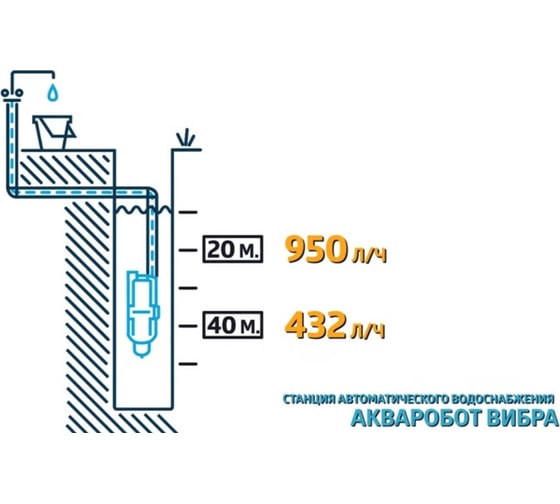 Станция автоматического водоснабжения UNIPUMP АКВАРОБОТ ВИБРА 2-10 Н 77788