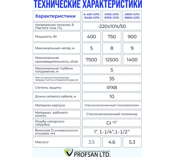 Дренажный насос Профсан ПСМ ProfSan VORTEX B400-GPD