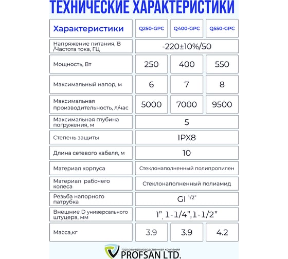 Дренажный насос Профсан ПСМ ProfSan SUBMER Q400-GPC