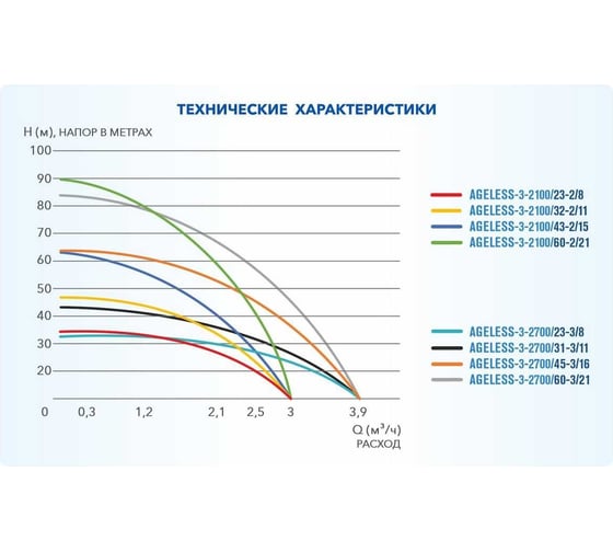 Скважинный центробежный насос A&P AGELESS-3-2700/45-3/16 AP01B07