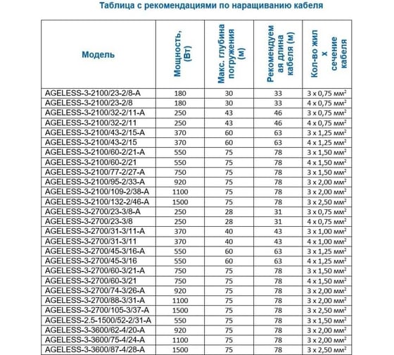 Скважинный центробежный насос A&P AGELESS-3-2100/32-2/11 AP01B02