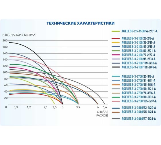 Скважинный центробежный насос A&P AGELESS-3-3600/75-4/24-A AP01A19