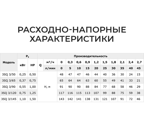 Скважинный насос Termica 60 м 1100 Вт 3SQ 3/145 84855036