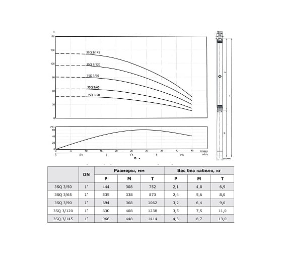 Скважинный насос Termica 40 м 550 Вт 3SQ 3/90 84855034