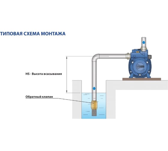 Насос Pedrollo CKRm 80 E 46CKER80A1
