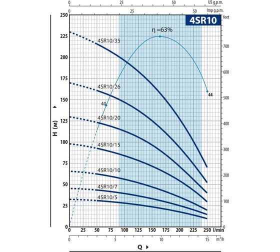 Гидравлическая часть (насос без двигателя) Pedrollo 4SR 10/26 49I4X9126A1