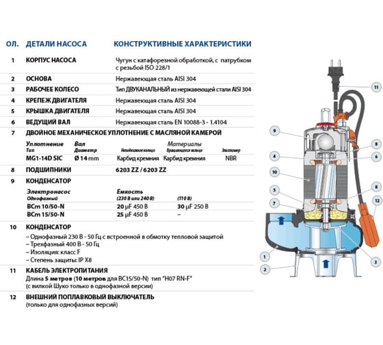 Насос Pedrollo BC 15/50 -N 48SGM82A0AU