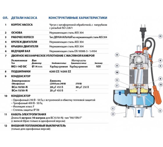 Насос Pedrollo BCm 10/50 -N 48SGM81A0A1