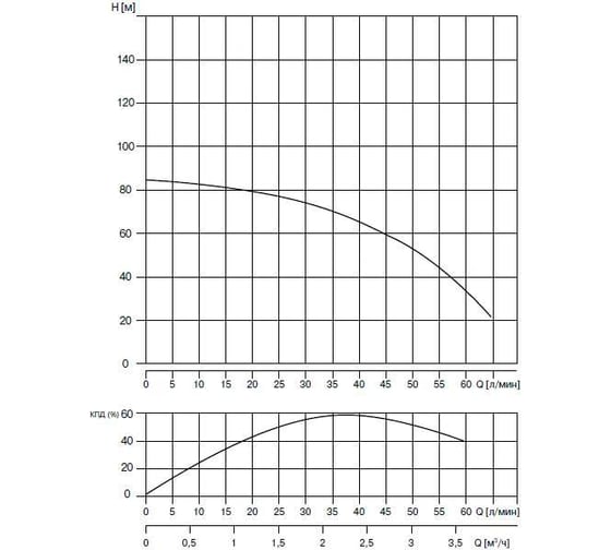 Скважинный насос WATERSTRY 3ST 2-70 3", 0.75 кВт, 1x230V, 50 Hz WTD000270