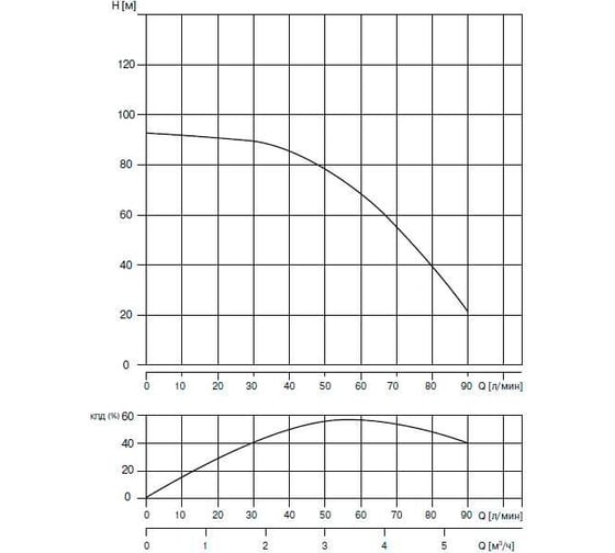 Скважинный насос WATERSTRY 3ST 3-75 3", 1.1 кВт, 1x230V, 50 Hz WTD000375