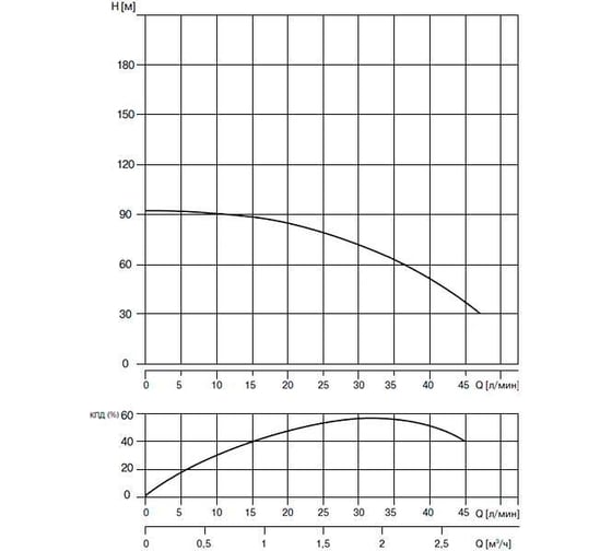 Скважинный насос WATERSTRY 3ST 1-85 3", 0.55 кВт, 1x230V, 50 Hz WTD000185