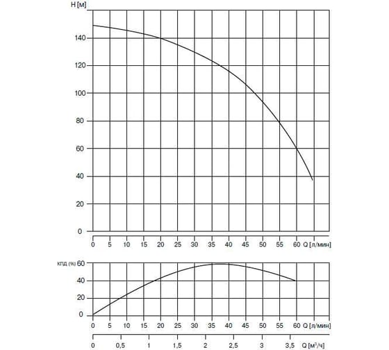 Скважинный насос WATERSTRY 3ST 2-120 3", 1.5 кВт, 1x230V, 50 Hz WTD0002120