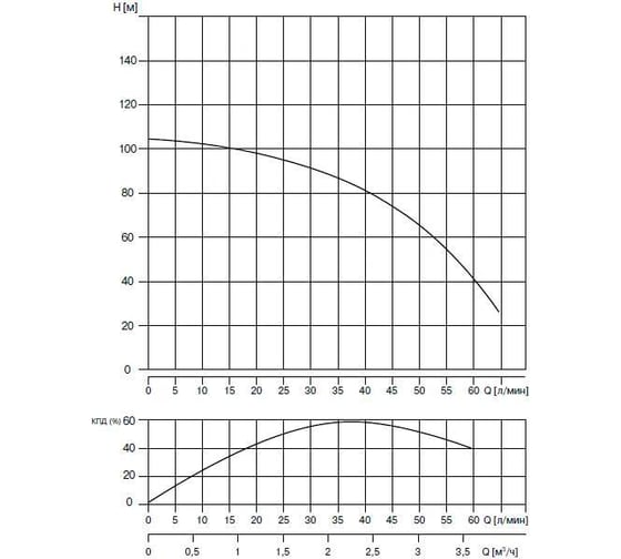 Скважинный насос WATERSTRY 3ST 2-85 3", 0.92 кВт, 1x230V, 50 Hz WTD000285