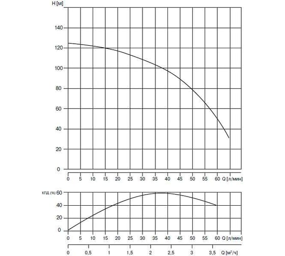 Скважинный насос WATERSTRY 3ST 2-100 3", 1.1 кВт, 1x230V, 50 Hz WTD0002100