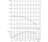 Скважинный насос WATERSTRY 3ST 3-50 3", 0.75 кВт, 1x230V, 50 Hz WTD000350 2