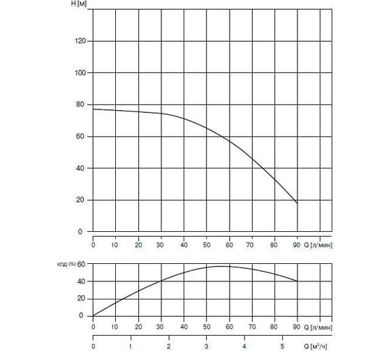 Скважинный насос WATERSTRY 3ST 3-65 3", 0.92 кВт, 1x230V, 50 Hz WTD000365
