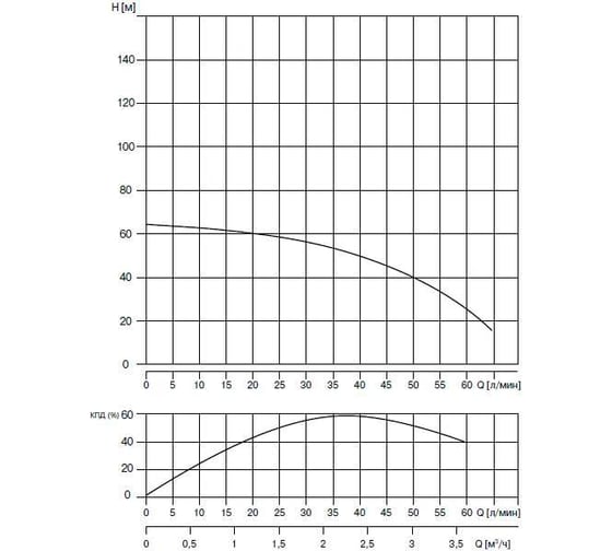 Скважинный насос WATERSTRY 3ST 2-50, 3", 0.55 кВт, 1x230V, 50 Hz WTD000250