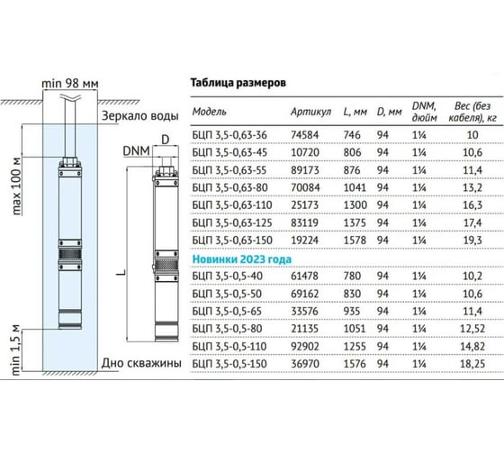 Погружной насос UNIPUMP БЦП 3.5-0.5-65 В, 750 Вт, 45 м, с вилкой, Q1,8 м³/ч-65 32906