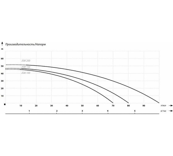 Станция водоснабжения IBO JSW 150 24 л 2000002880011