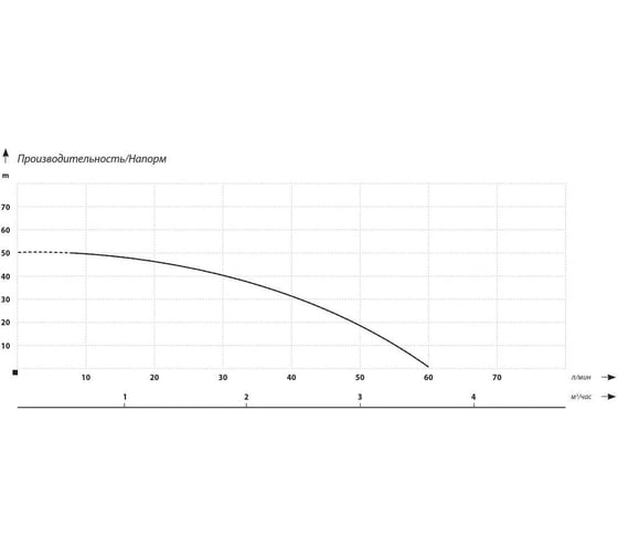 Поверхностный насос IBO AJ 50/60 2000002840015