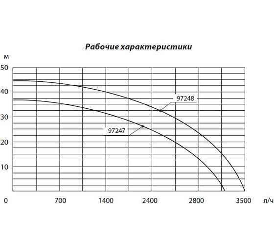 Насосная станция СИБРТЕХ НС850-П 97248