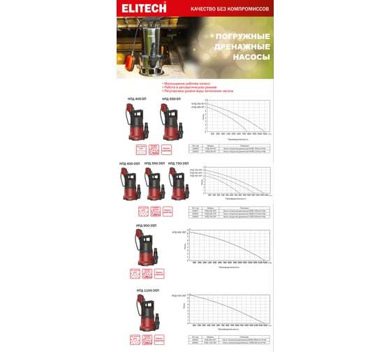 Насос Elitech НПД 400-35П 205631