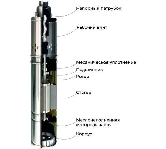 Скважинный насос Maxpump maxiVINT 2000015630016