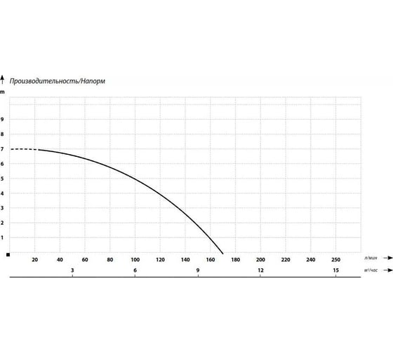Погружной насос Maxpump Toplift 550D 2006352182560