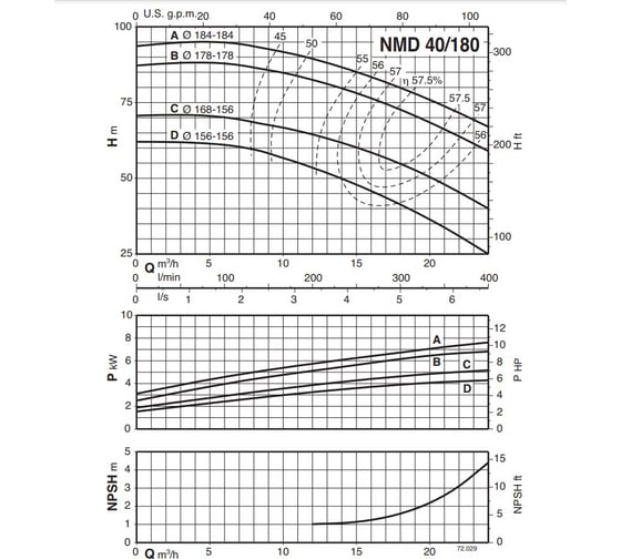 Моноблочный насос Calpeda NMD 40/180B/A 100398159